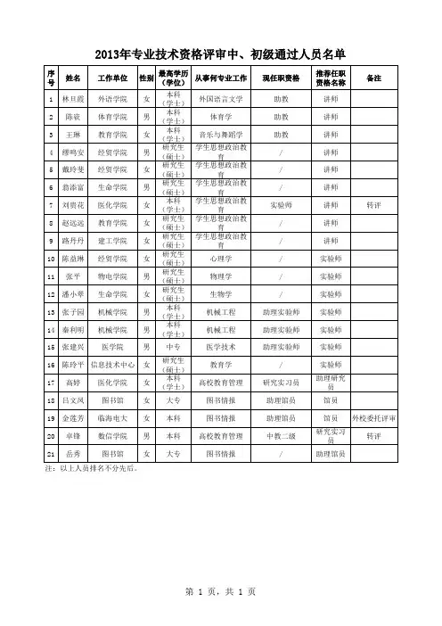 2013年专业技术资格评审中、初级通过人员名单