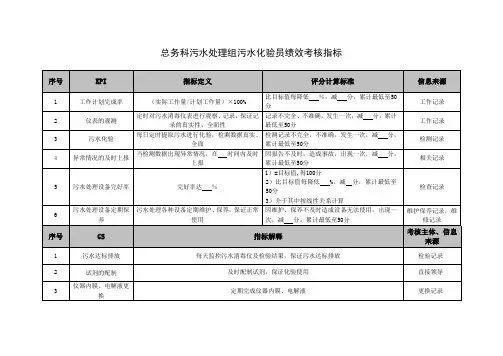 总务科污水处理组污水化验员绩效考核指标