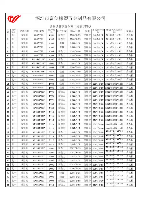 机器设备季度保养计划表(季度)1