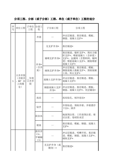 分项工程、分部(或子分部)工程、单位(或子单位)工程的划分