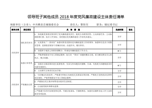 领导班子其他成员2018党风廉政建设主体责任清单