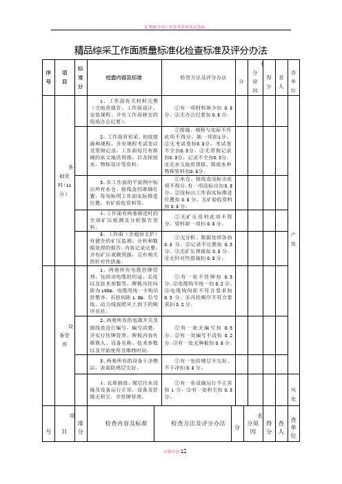 精品综采工作面质量标准化检查标准及评分办法