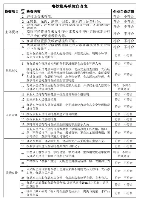 餐饮服务单位自查表