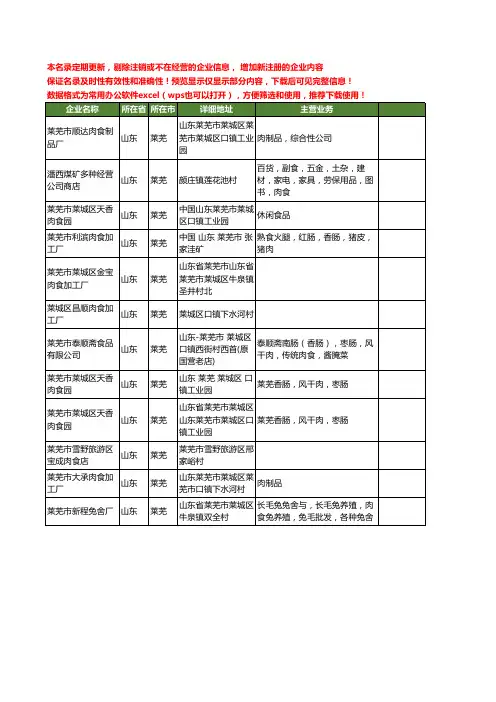 新版山东省莱芜肉食工商企业公司商家名录名单联系方式大全12家