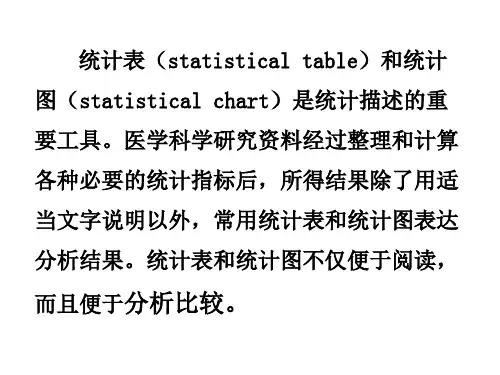 医学统计学第十章  统计表与统计图PPT课件