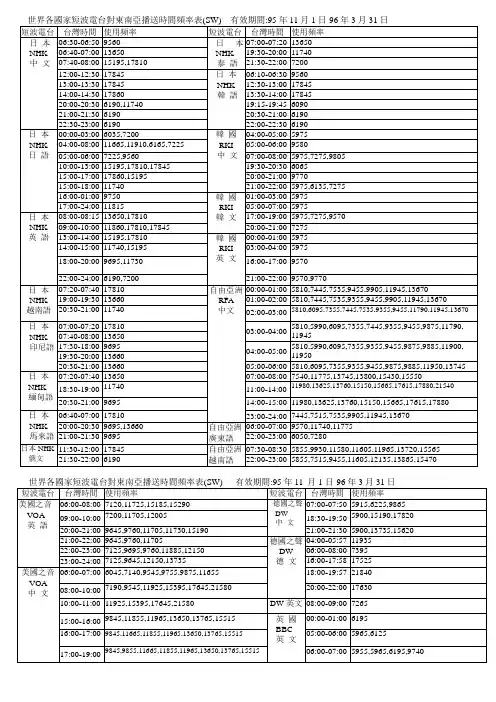 世界各国家短波电台对东南亚播送时间频率表