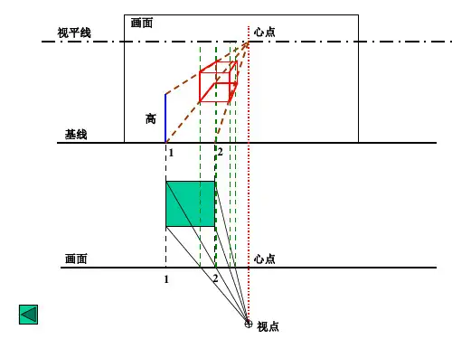 平行透视成角透视作图法