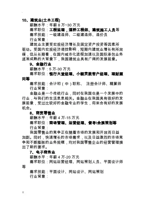 2015年十大最热门专业