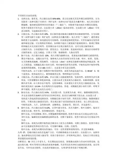 不同部位出血的表现