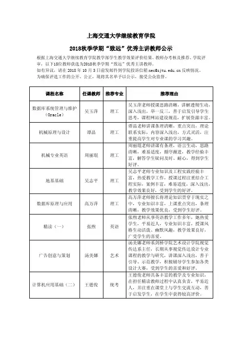 上海交通大学继续教育学院2018秋季学期致远优秀主讲