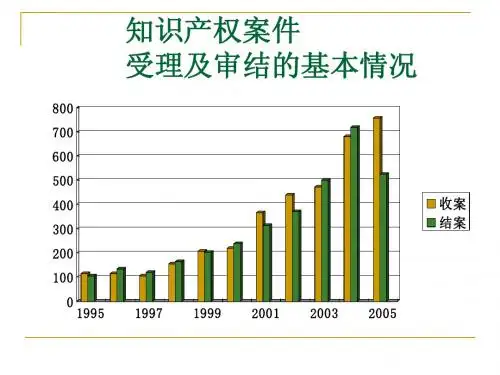 6地理标志