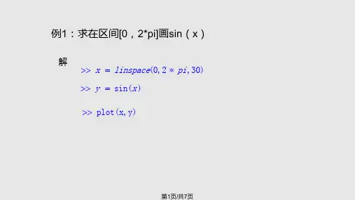用Matlab进行画图PPT课件