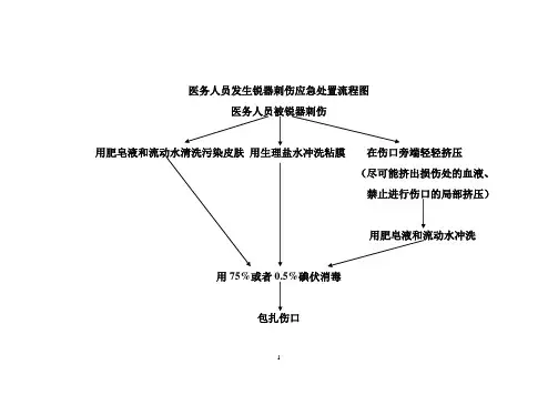 医务人员职业暴露应急处置流程图
