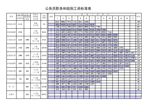 2014年10月后公务员职务和级别工资标准表