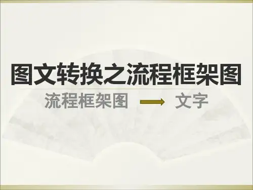 高考图文转换之流程图