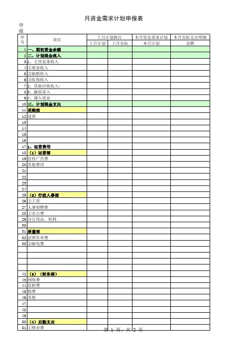 月度资金使用计划表_(1)