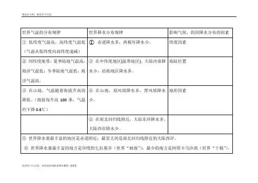 最新世界气温降水的分布规律及影响因素