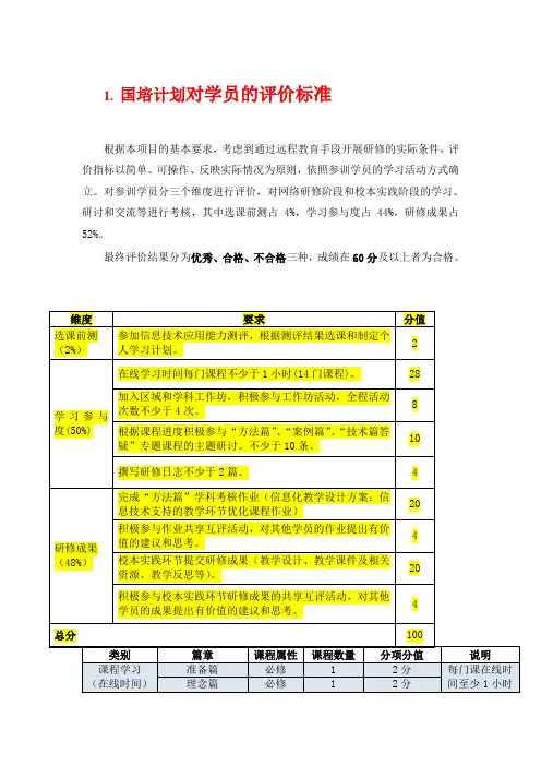 国培计划对学员的评价标准