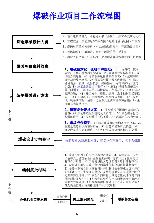 爆破作业项目工作流程图