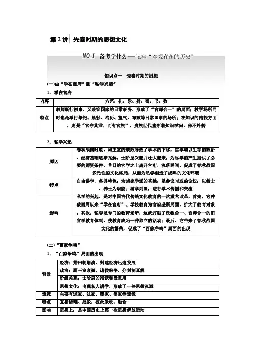 [高考历史]2020届一轮复习一轮复习通史版：第2讲 先秦时期的思想文化 .doc