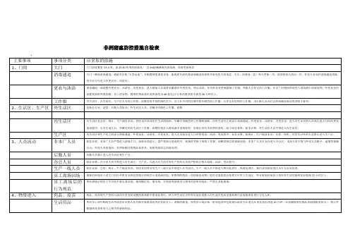 非洲猪瘟防控措施自检表