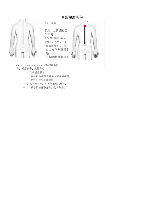 背部按摩图