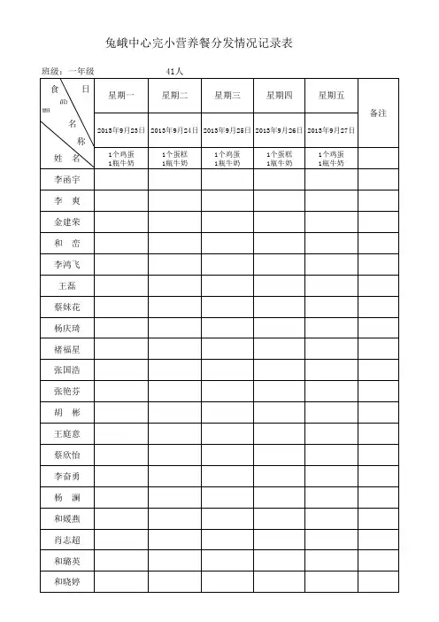 班级营养餐分发名单