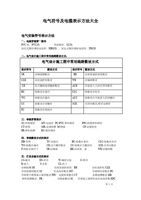 电气安装符号表示方式大全