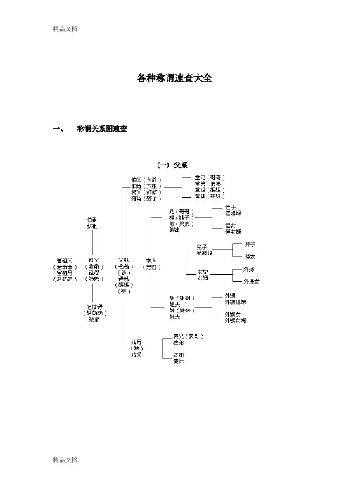 最新各种称谓速查大全