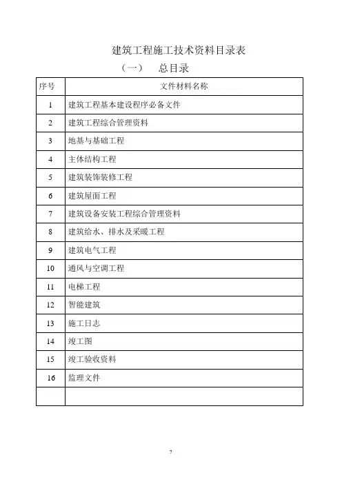 建筑工程施工技术资料目录一览表