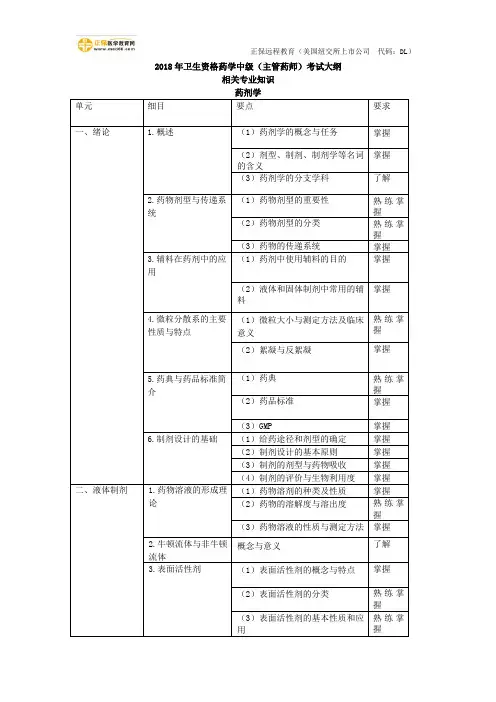 2018年卫生资格药学中级主管药师考试大纲