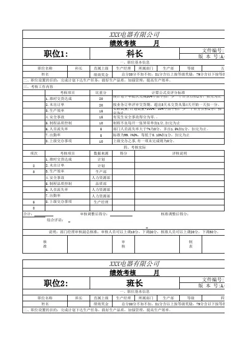 注塑厂23个岗位绩效考核表