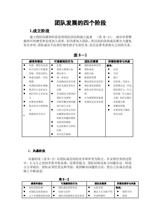 团队发展的四个阶段