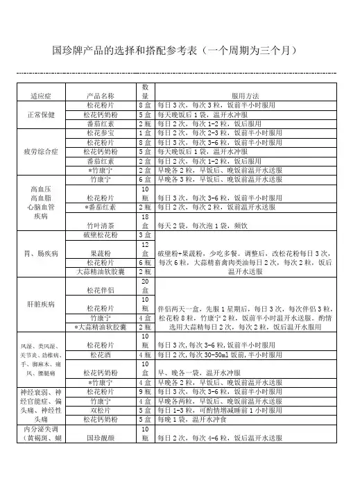 国珍牌产品的选择和搭配参考表