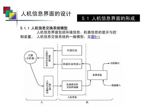 人机工程学--第五章人机的信息界面的设计