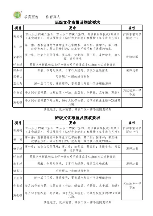 班级文化布置及摆放要求