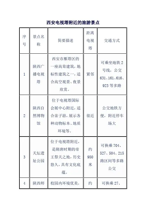 西安电视塔附近的旅游景点