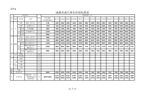 川府函[2012]99号附件