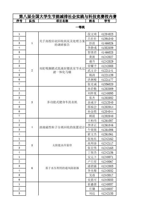 第八届节能减排社会实践与科技竞赛校内赛作品列表xls