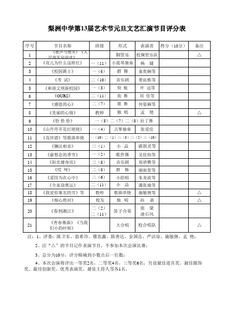 第13届艺术节元旦文艺汇演节目评分表