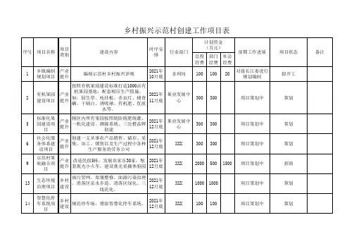乡村振兴示范村打造工作项目库及事项