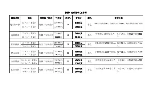 报纸媒体广告价格表