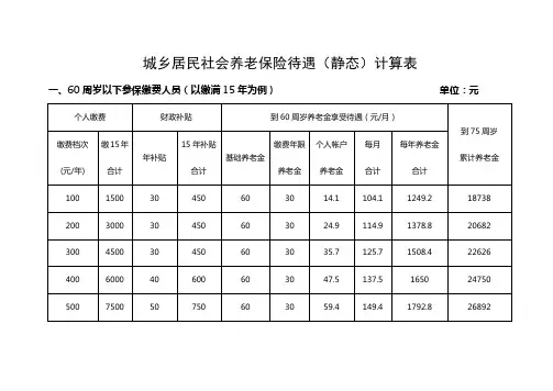城乡居民社会养老保险待遇(静态)计算表[1]