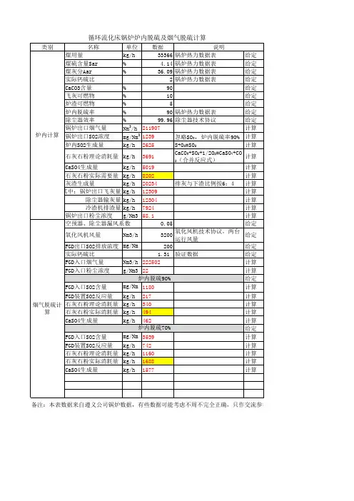 循环流化床锅炉脱硫计算