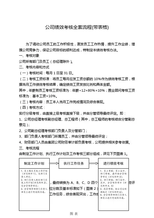 公司绩效考核全套流程带表格