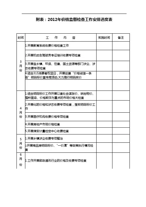 附表：2012年价格监督检查工作安排进度表【模板】