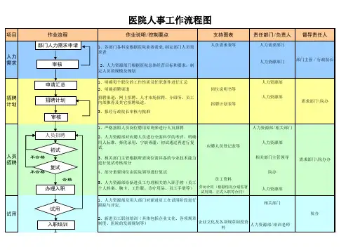 医院人事工作流程图