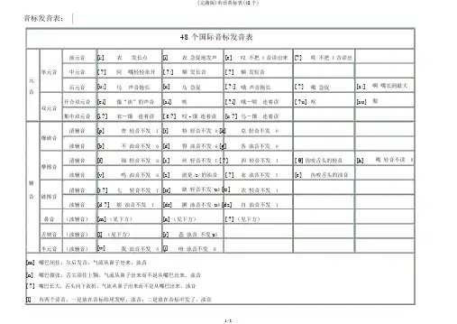 (完整版)英语英标表(48个)