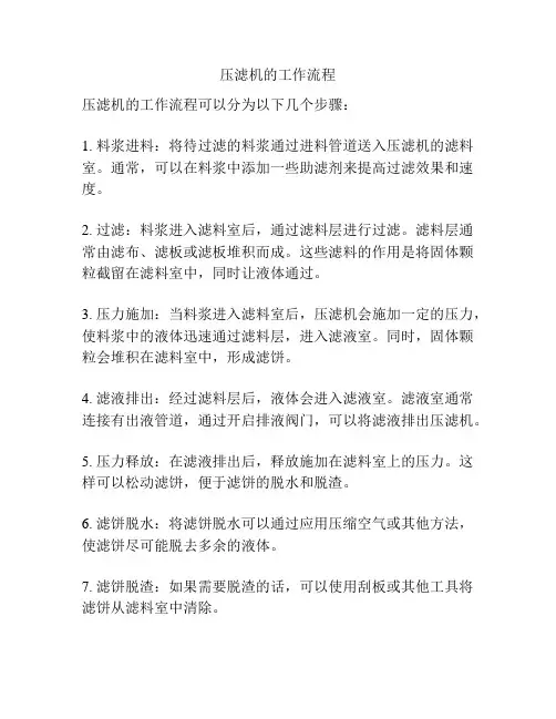 压滤机的工作流程
