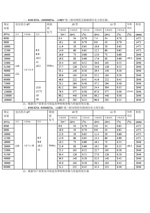 一、6300KVA-180000KVA、110KV级三相双绕组无励磁调压电力